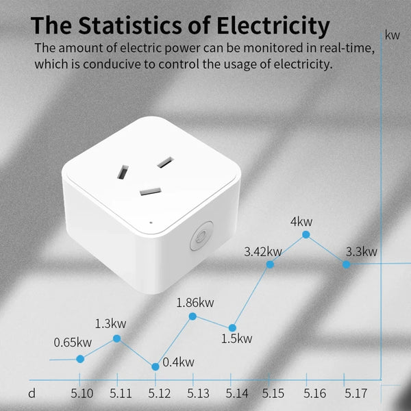 Tuya Smart Zigbee Socket AU Plug 3 Pins 16A Home Outlet with Power Monitoring Timing Voice Control Works with Alexa Google Home