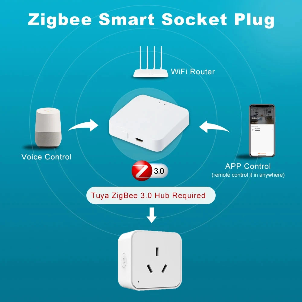Tuya Smart Zigbee Socket AU Plug 3 Pins 16A Home Outlet with Power Monitoring Timing Voice Control Works with Alexa Google Home